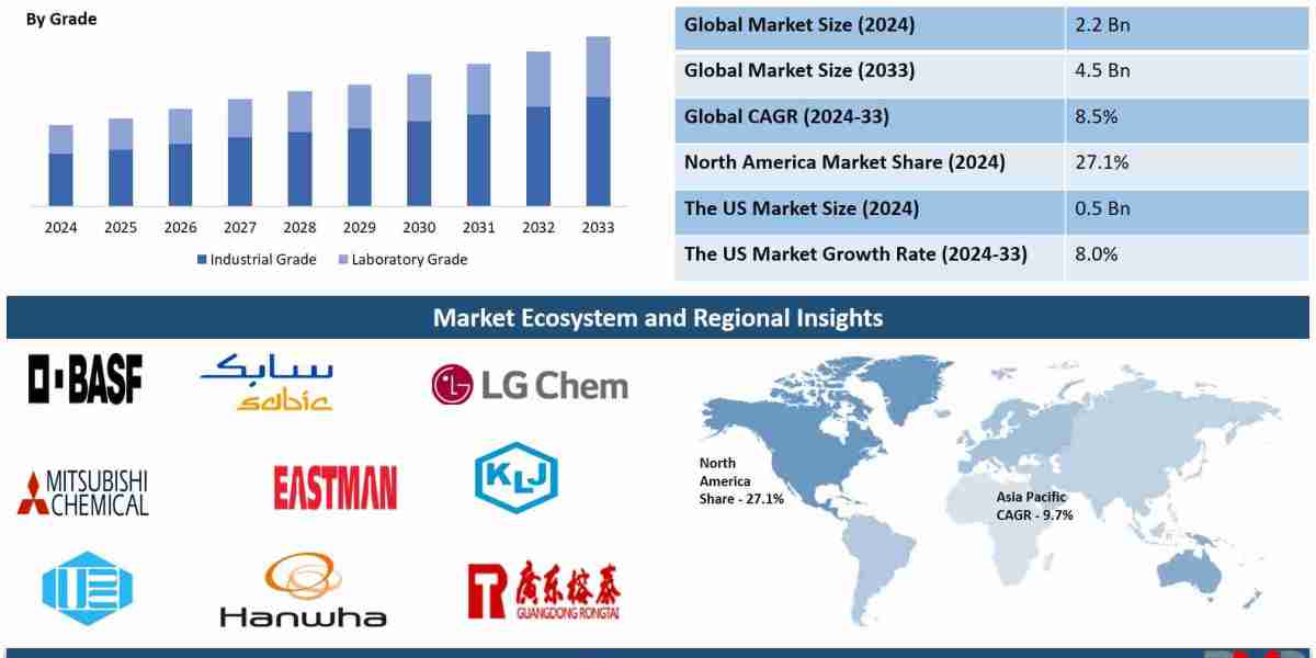 Dioctyl Phthalate Market Growth Outlook 2024: Data, Trends & Strategic Opportunities