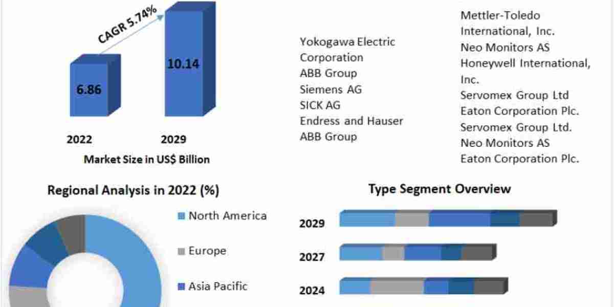 Global Hazardous Area Sensors Market Competitive Landscape, Key Players and Growth Opportunities