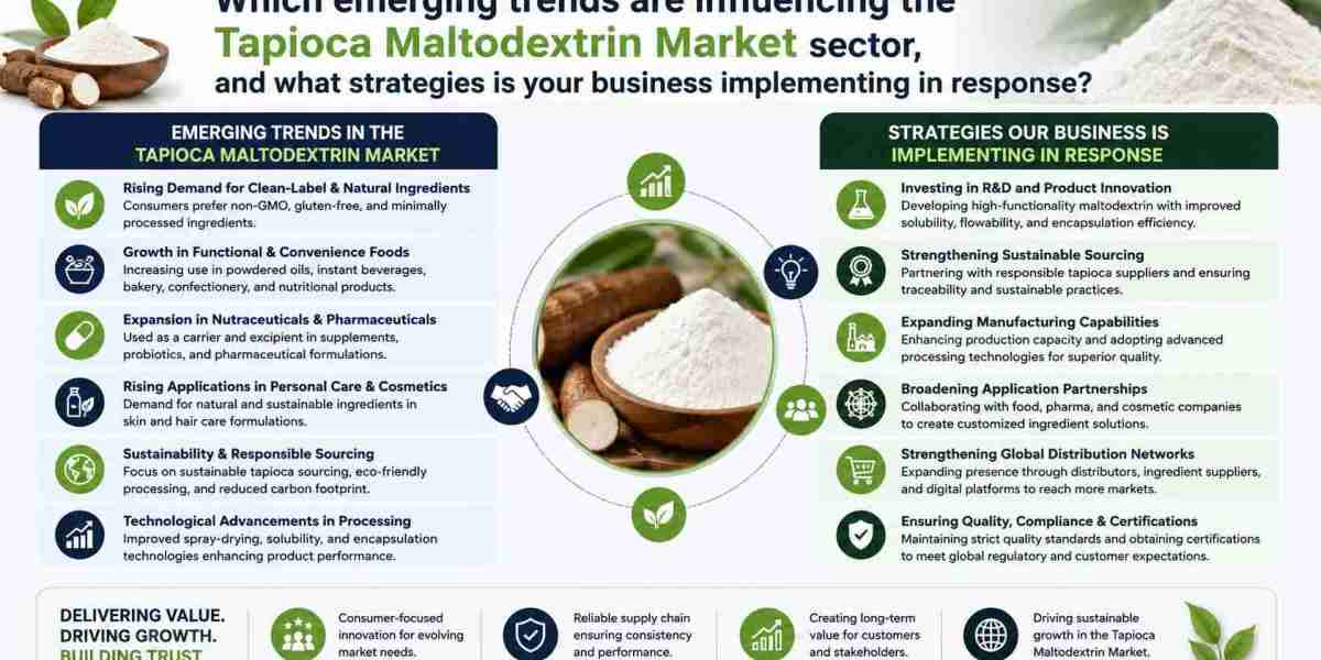 Tapioca Maltodextrin Market Share, Growth Trends & Competitive Analysis