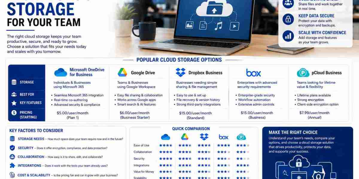 Choosing the Right Cloud Storage for Your Team