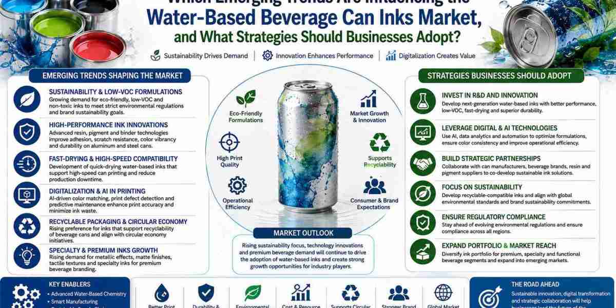 Water-Based Beverage Can Inks Market Opportunities, Trends & Industry Outlook