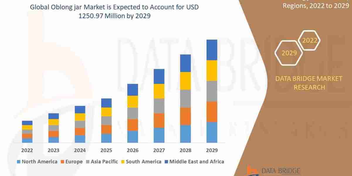 Oblong Jar Market – Industry Trends and Forecast to 2029