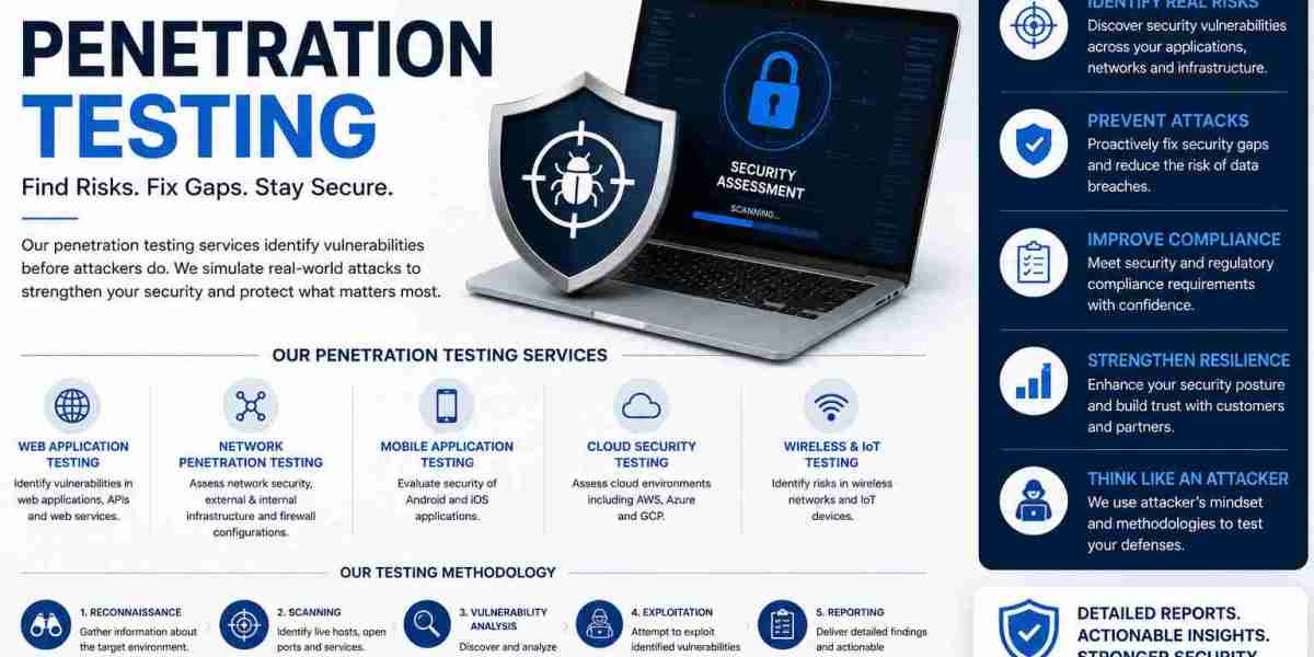 How E-commerce Companies in India Can Use Vulnerability Assessment Services Before Major Sales