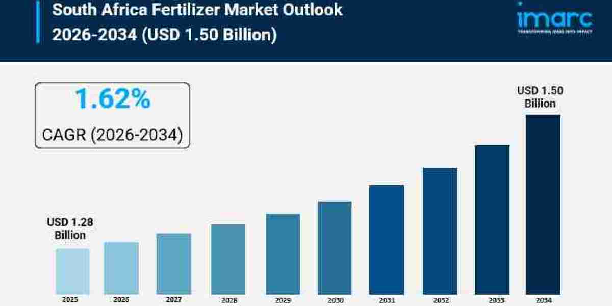 South Africa Fertilizer Market Growth, Share, and Forecast 2026-2034
