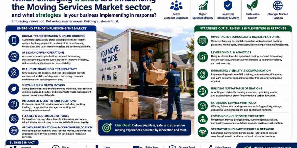 Moving Services Market Size, Growth, Trends, Opportunities & Forecast