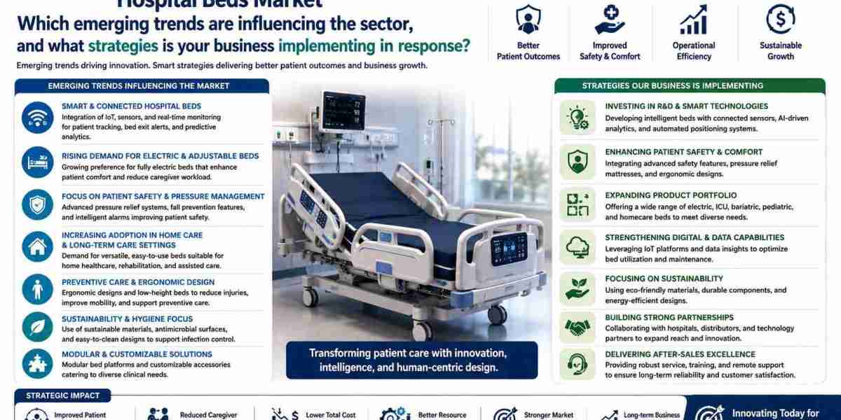 Hospital Beds Market Outlook: Key Trends, Innovations & Growth Opportunities