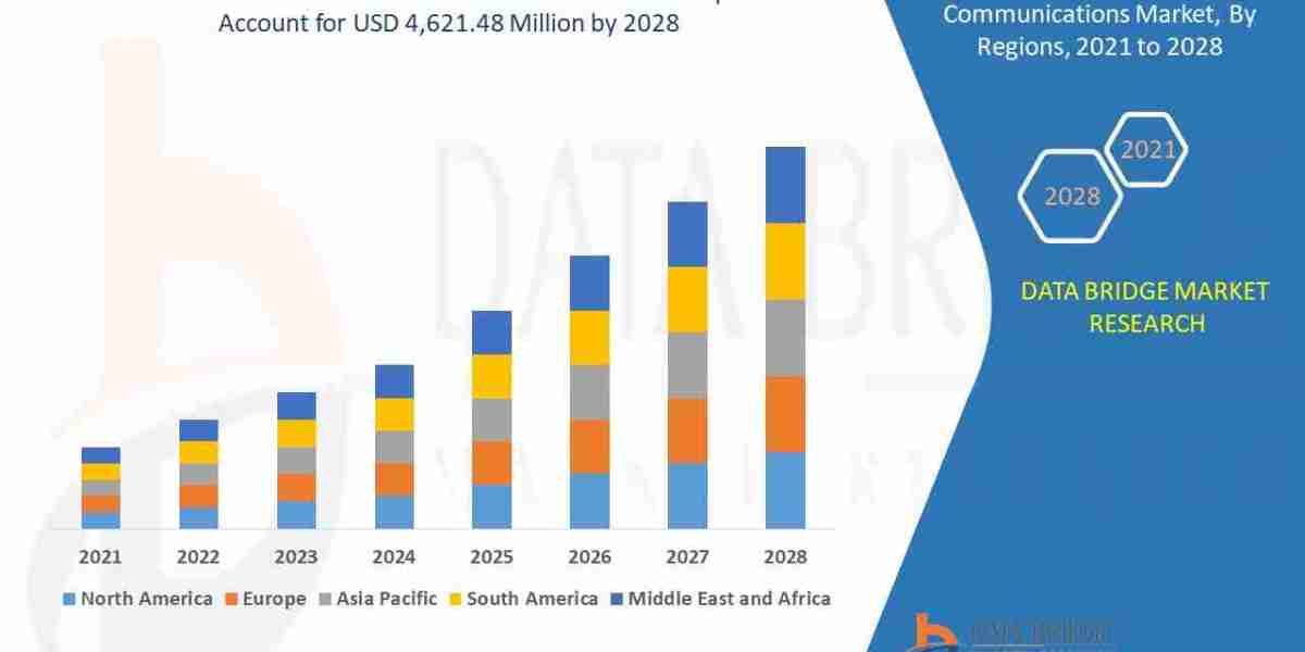 Direct-to-Consumer FMCG Market Size, Share, and Trends Analysis Report – Industry Overview and Forecast to 2033