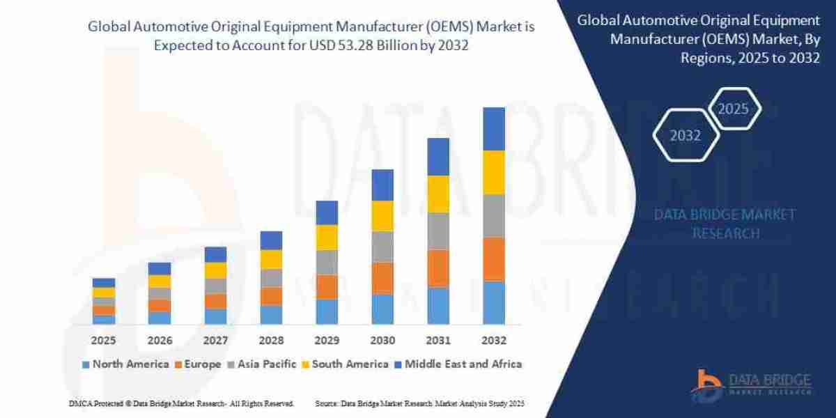 Automotive Original Equipment Manufacturer (OEMS) Market Size, Share, and Trends Analysis Report – Industry Overview and