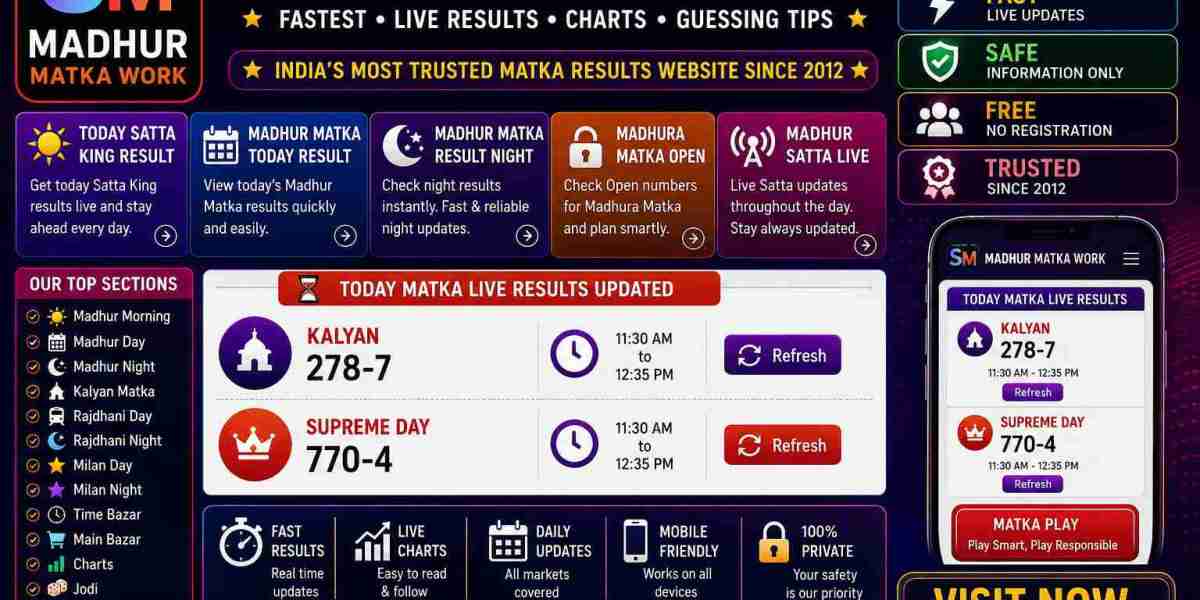 How to Understand Play Online Satta Matka, Madhur Matka Results, and Night Updates