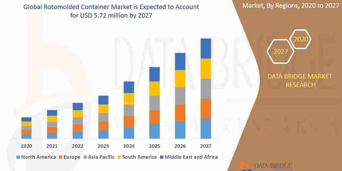 Rotomolded Container Market Size, Share, and Trends Analysis Report – Industry Overview and Forecast to 2032