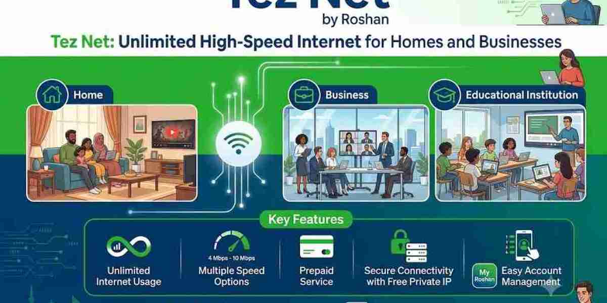 Tez Net by Roshan: Reliable Internet for Everyday Connectivity