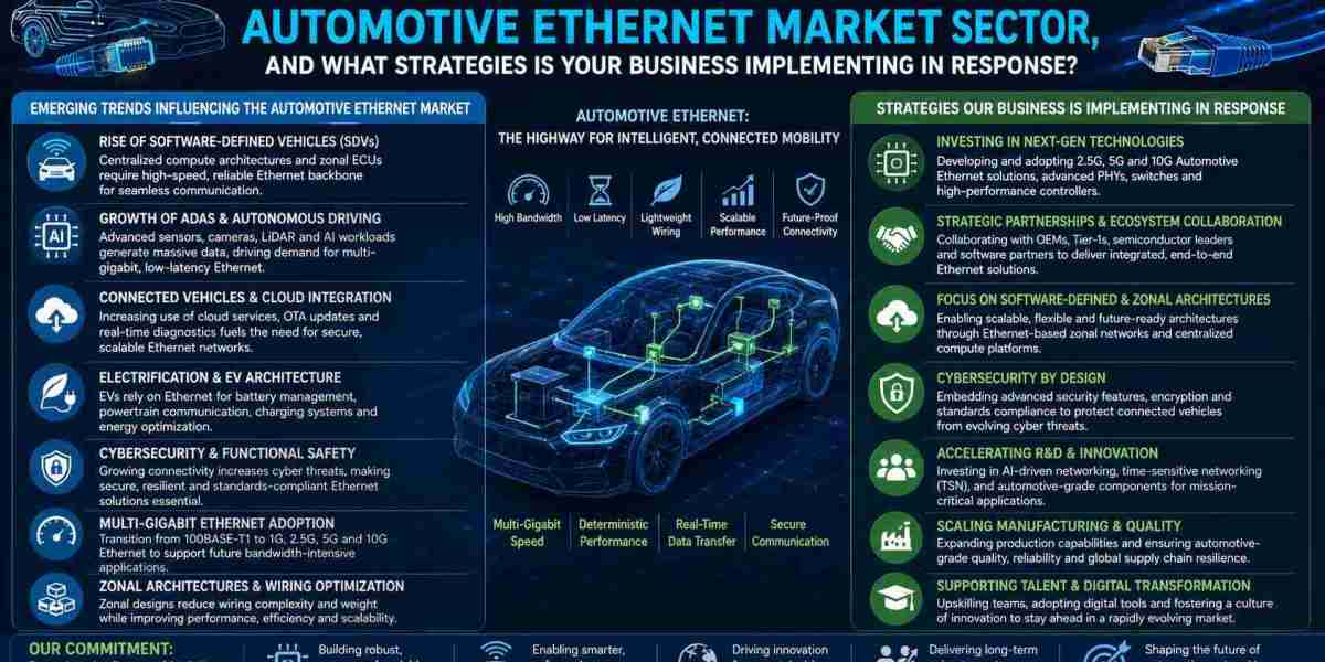 Automotive Ethernet Market Growth, Opportunities & Forecast