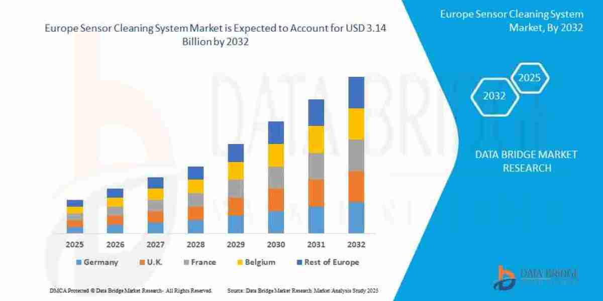 Europe Sensor Cleaning System Market Size, Share, and Trends Analysis Report – Industry Overview and Forecast to 2032