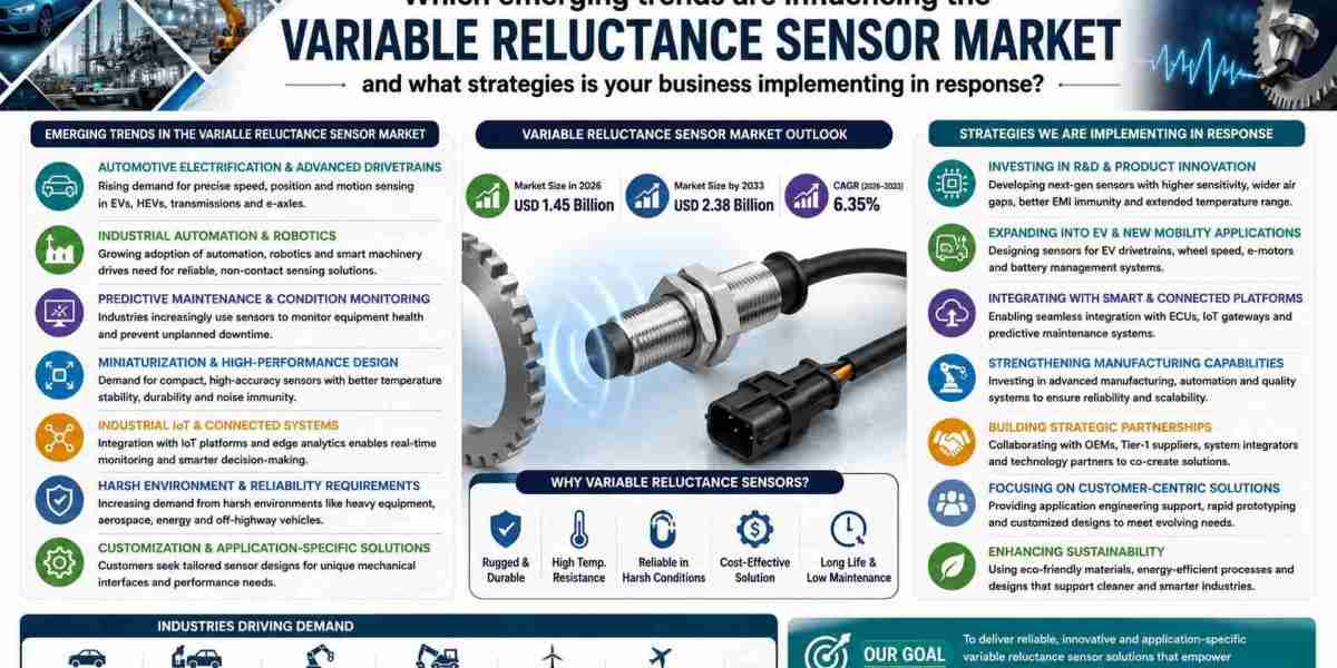 Variable Reluctance Sensor Market Outlook: Technology Trends and Competitive Strategies