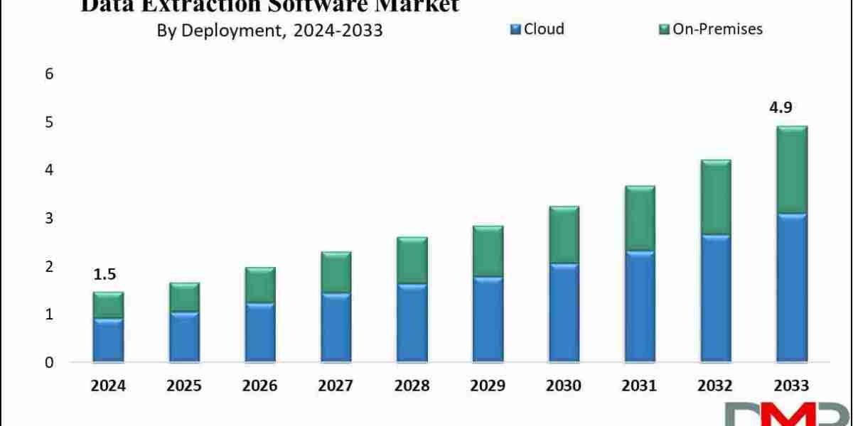 Data Extraction Software Market Strategic Insights Report: Industry Shifts, Opportunities and Growth Areas