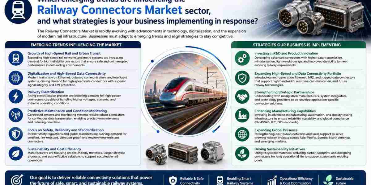 Railway Connectors Market Analysis: Key Trends, Growth Drivers and Future Opportunities