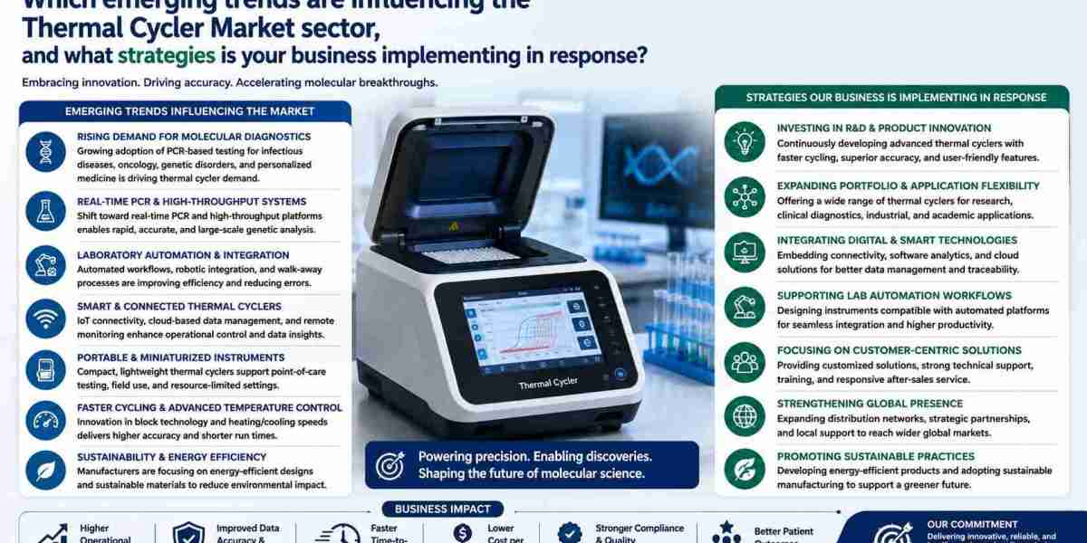 Thermal Cycler Market Outlook 2026: Innovation, Demand Trends & Growth Opportunities