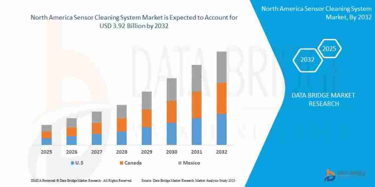 North America Sensor Cleaning System Market Size, Share, and Trends Analysis Report – Industry Overview and Forecast to 