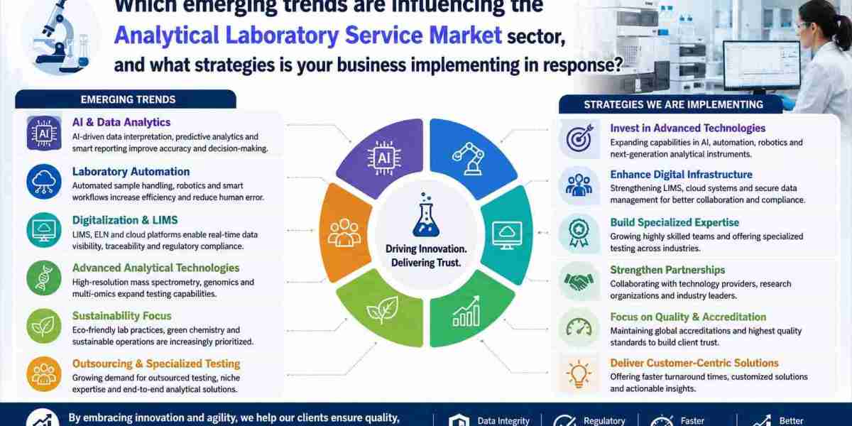 Analytical Laboratory Service Market: Key Trends, Innovations and Competitive Insights