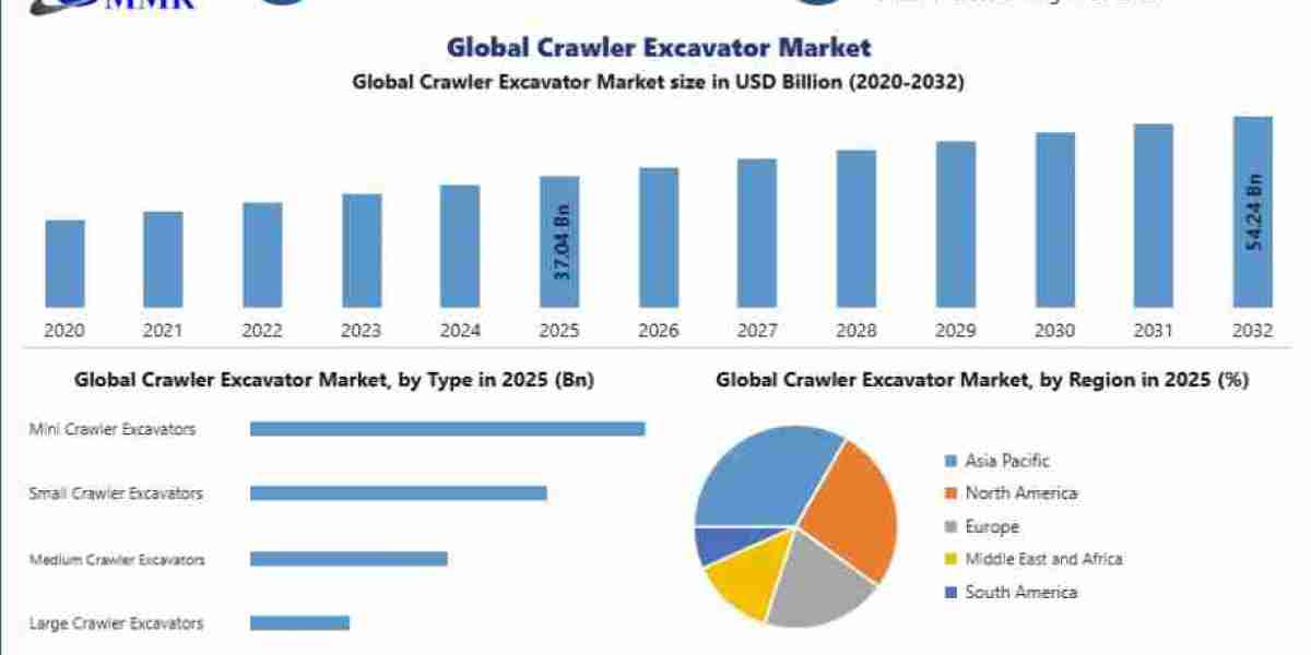 Crawler Excavator Market Opportunities Expand as Contractors Invest in Efficient and Versatile Machinery for Large-Scale