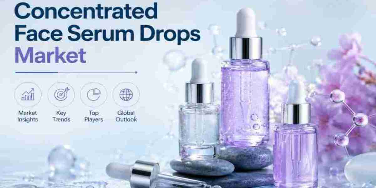 Concentrated Face Serum Drops Market Analysis, Demand and Future Outlook 2026 to 2036