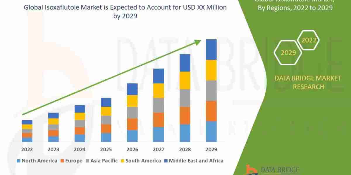 Isoxaflutole Market – Industry Trends and Forecast to 2029