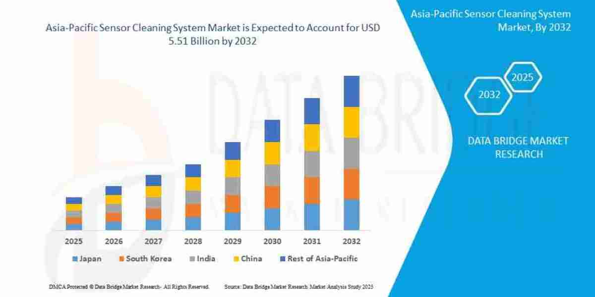 Asia-Pacific Sensor Cleaning System Market Size, Share, and Trends Analysis Report – Industry Overview and Forecast to 2