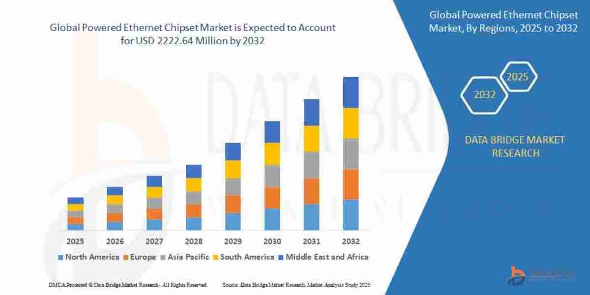 Powered Ethernet Chipset Market Size, Share, and Trends Analysis Report – Industry Overview and Forecast to 2032