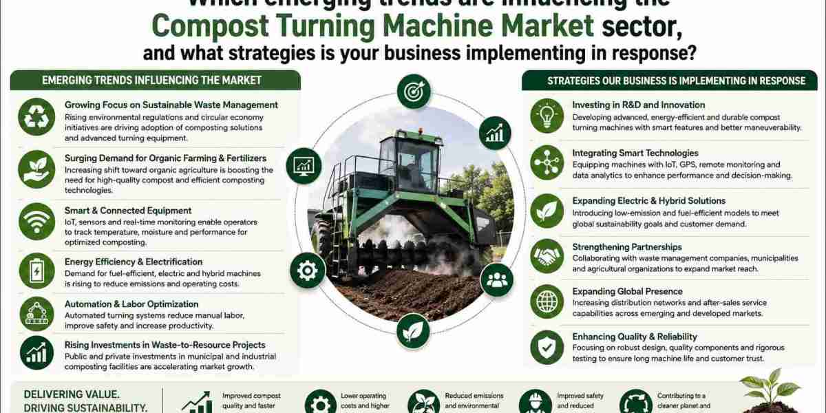 Global Compost Turning Machine Market Trends, Share & Future Growth