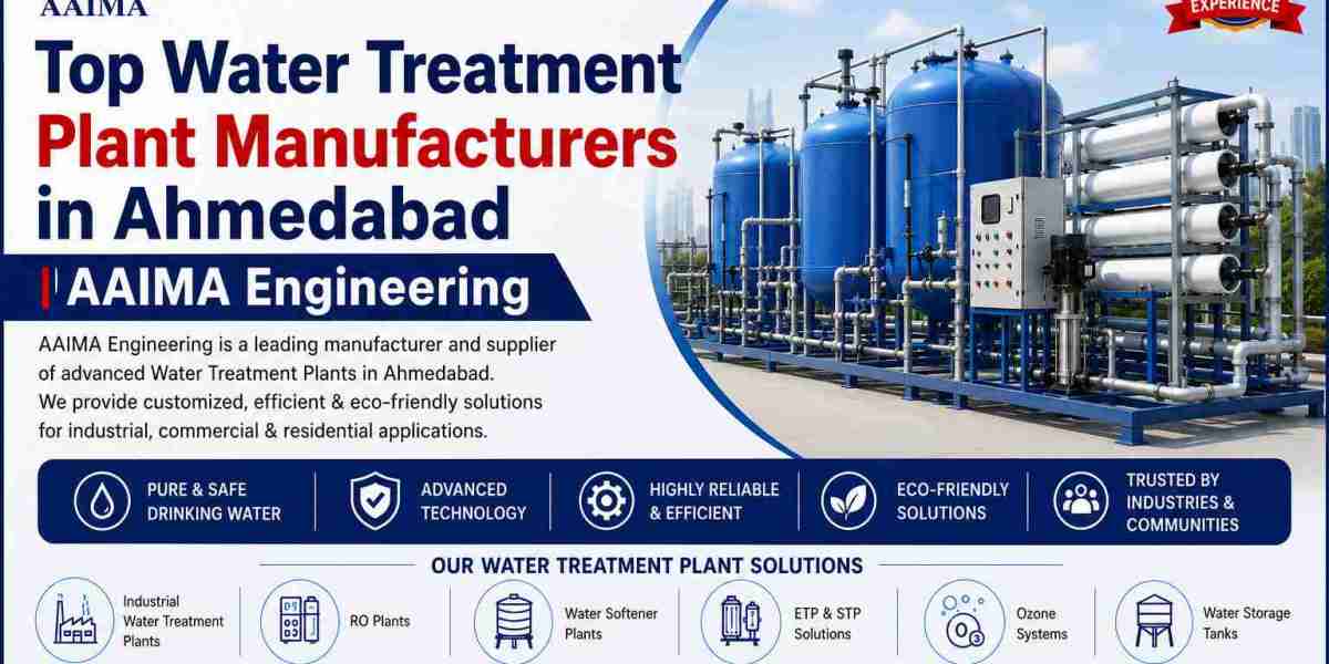 Top Water Treatment Plant Manufacturers in Ahmedabad | AAIMA Engineering
