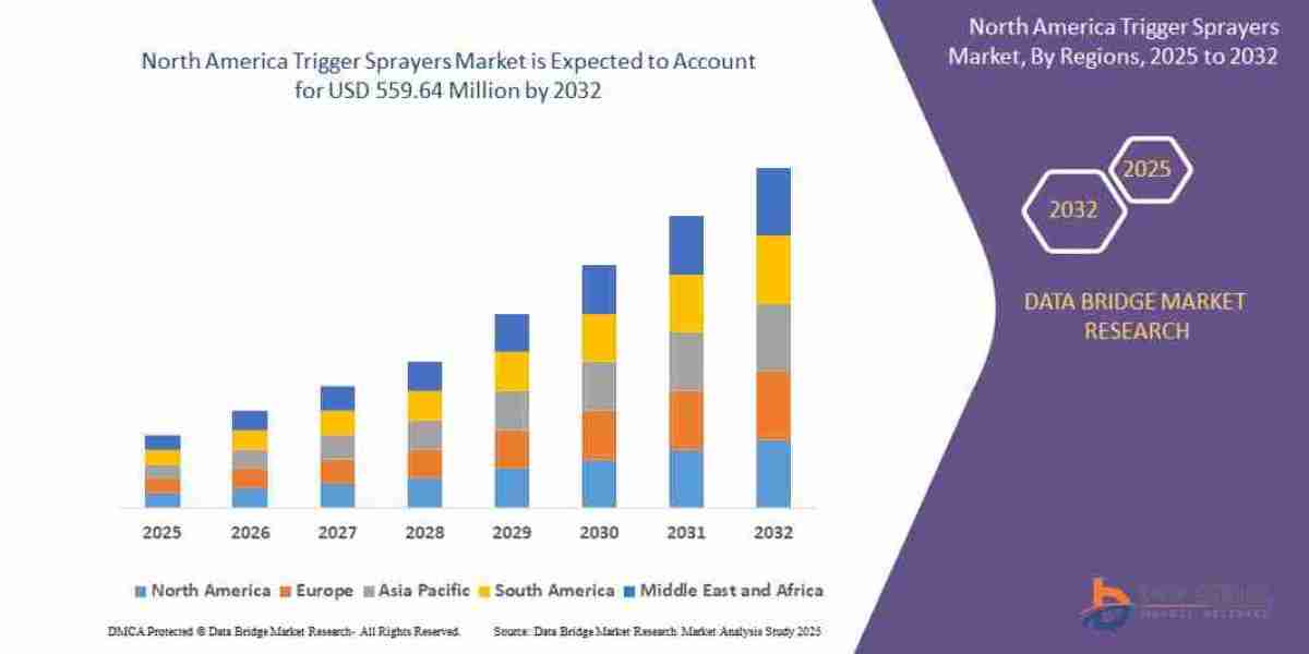 North America Trigger Sprayers Market Size, Share, and Trends Analysis Report – Industry Overview and Forecast to 2032