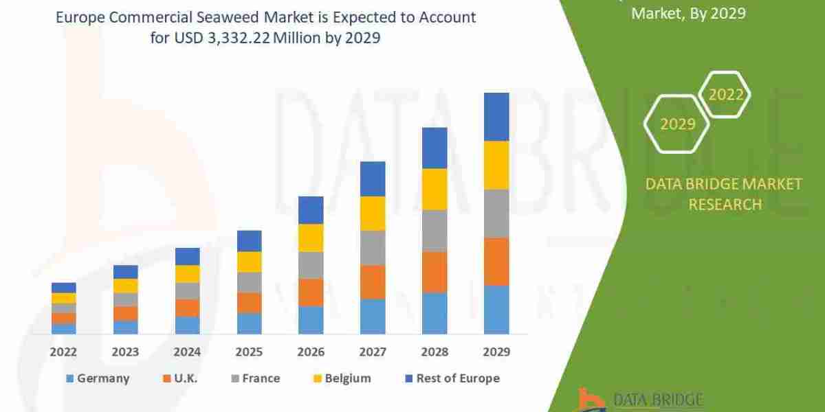 Europe Commercial Seaweed Market Size, Trends Analysis and Forecast by 2029