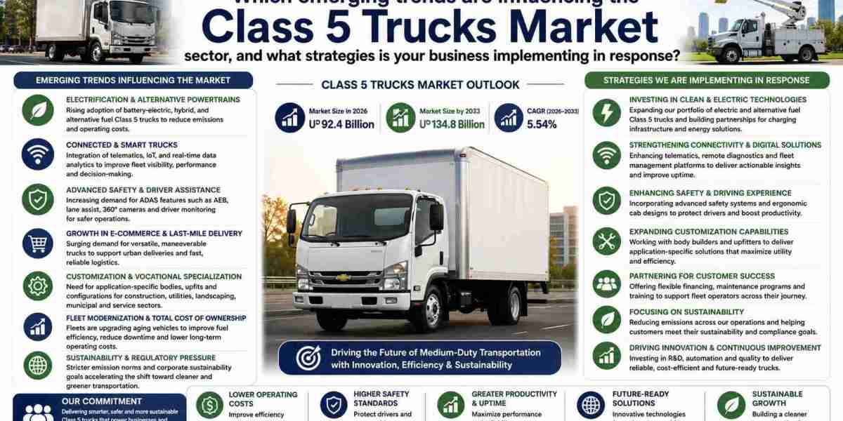 Class 5 Trucks Market Growth: Emerging Technologies, Regional Trends and Opportunities