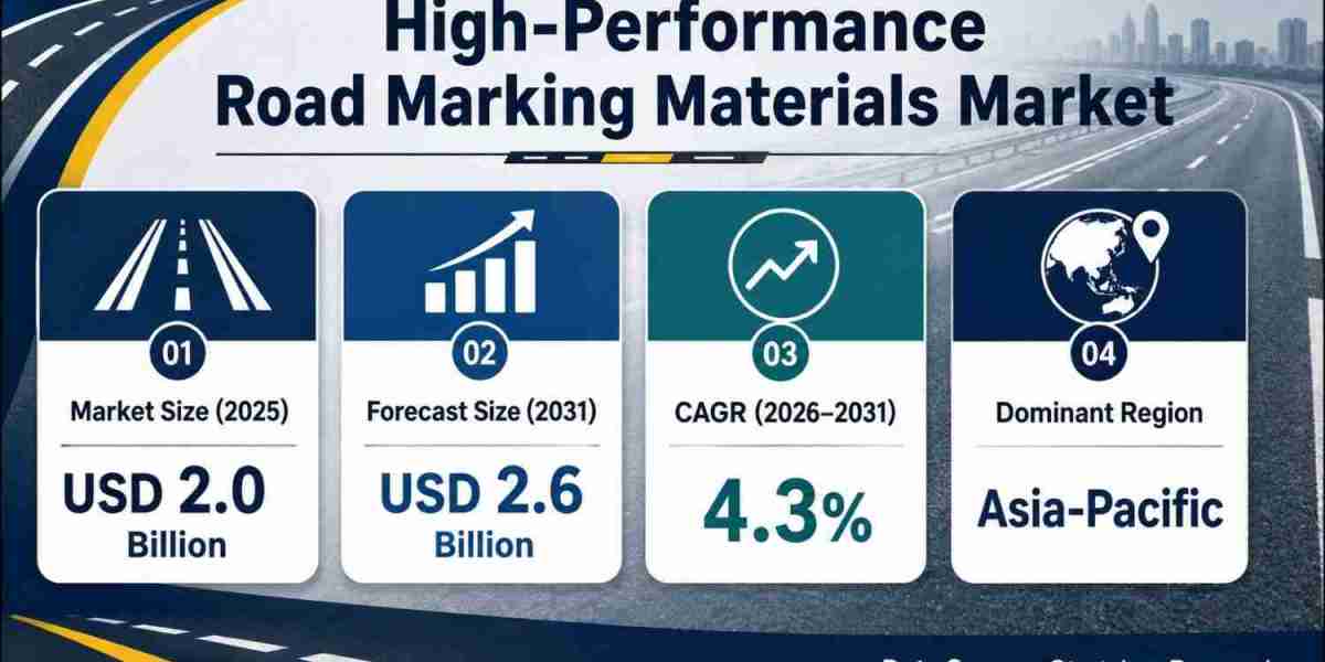High-Performance Road Marking Materials Market to Reach USD 2.6 Billion by 2031 as Road-Safety Investment Expands
