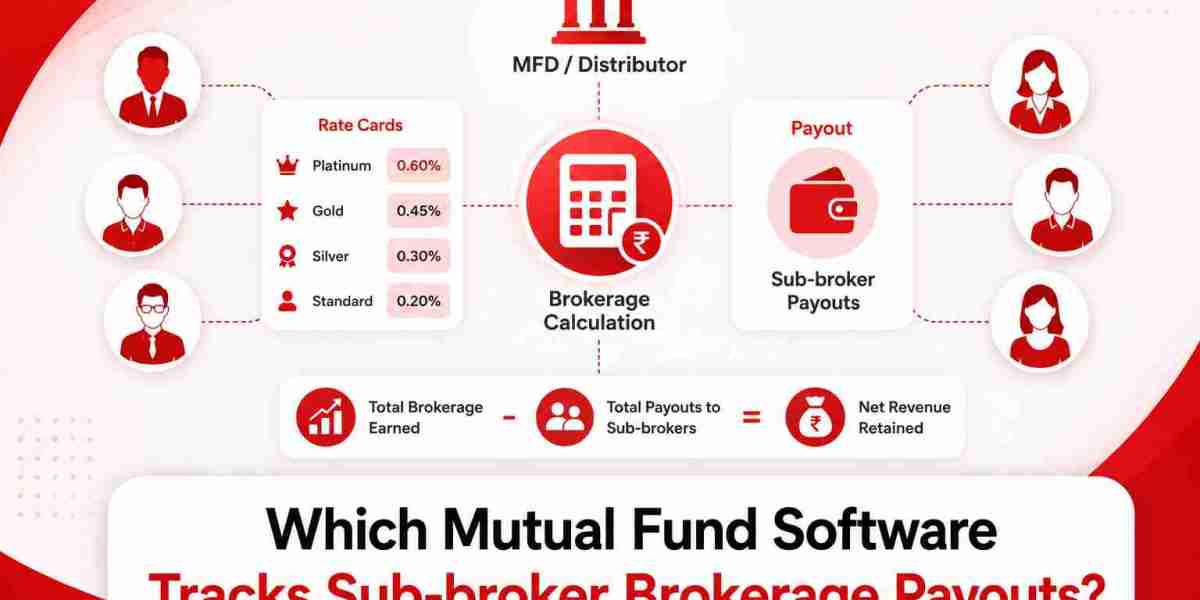 Which Mutual Fund Software Tracks Sub-broker Brokerage Payouts?
