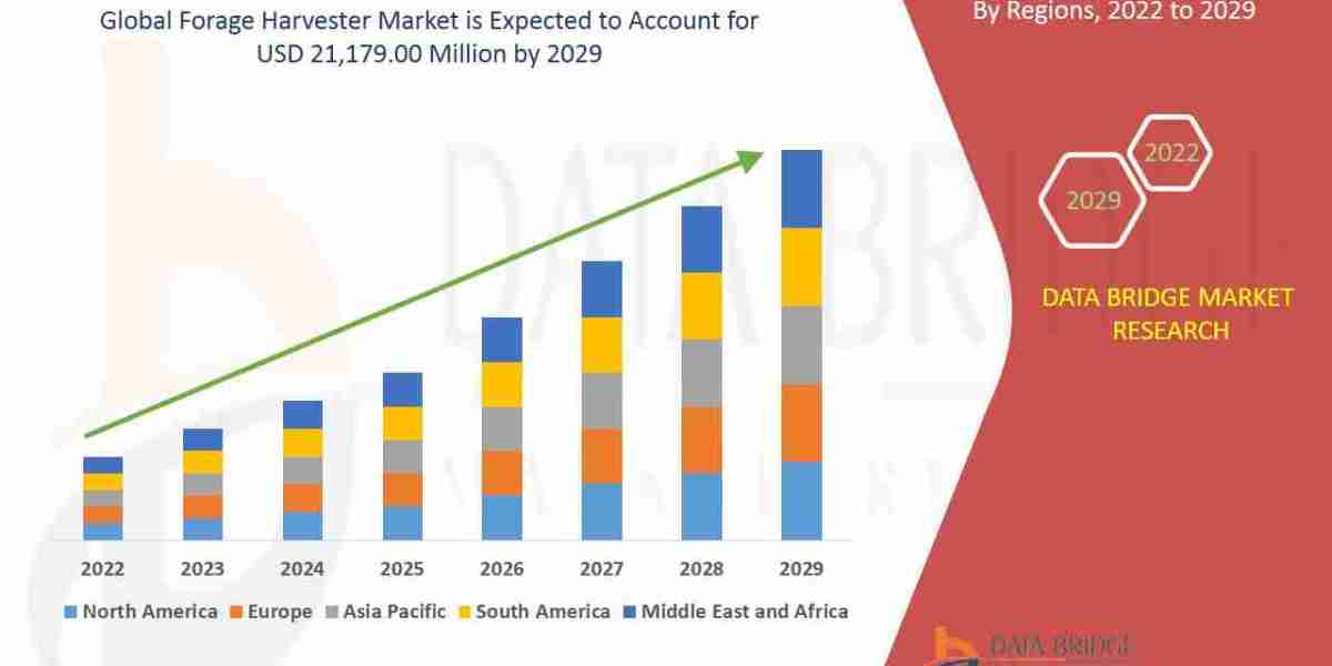 Forage Harvester Market Size, Share, Growth, Trends & Forecast Report, 2025–2032