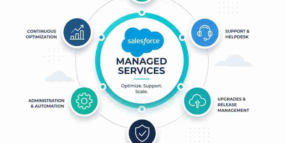 Why Salesforce Managed Services Are Essential for Long-Term CRM Success