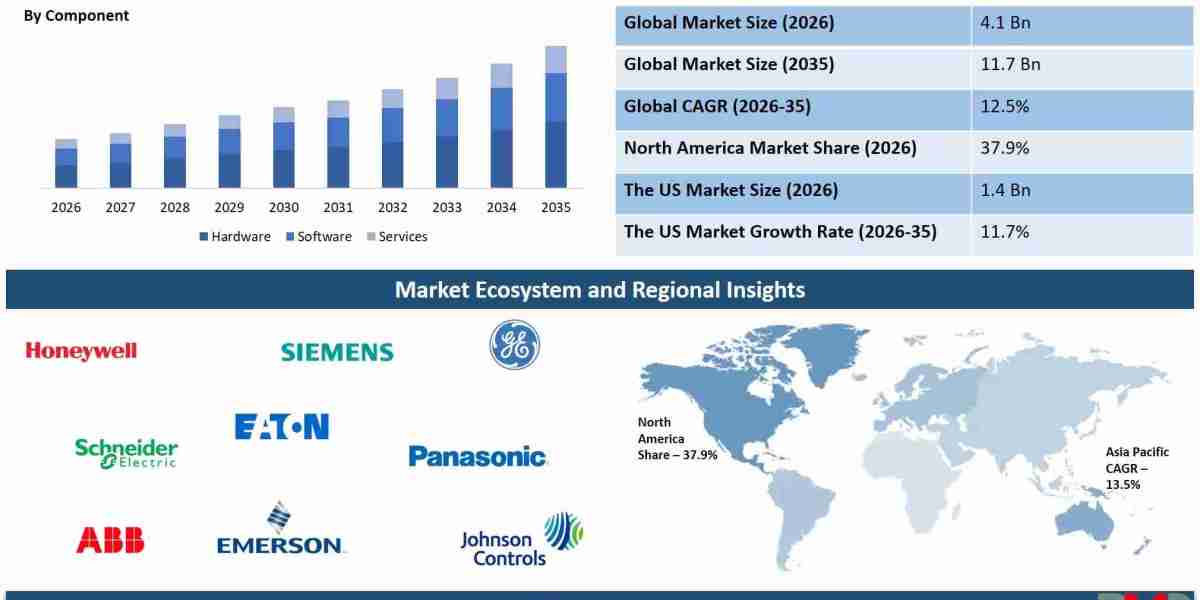 Residential Energy Management Market: Smart Homes, Energy Efficiency and Future Growth