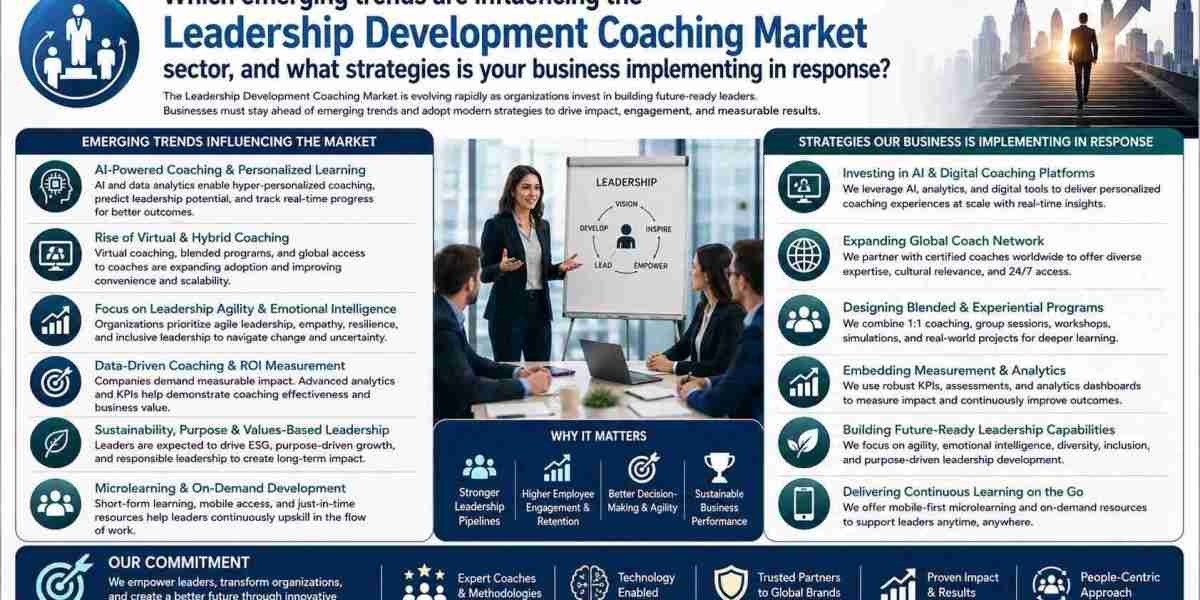 Leadership Development Coaching Market Trends, Opportunities & Competitive Insights