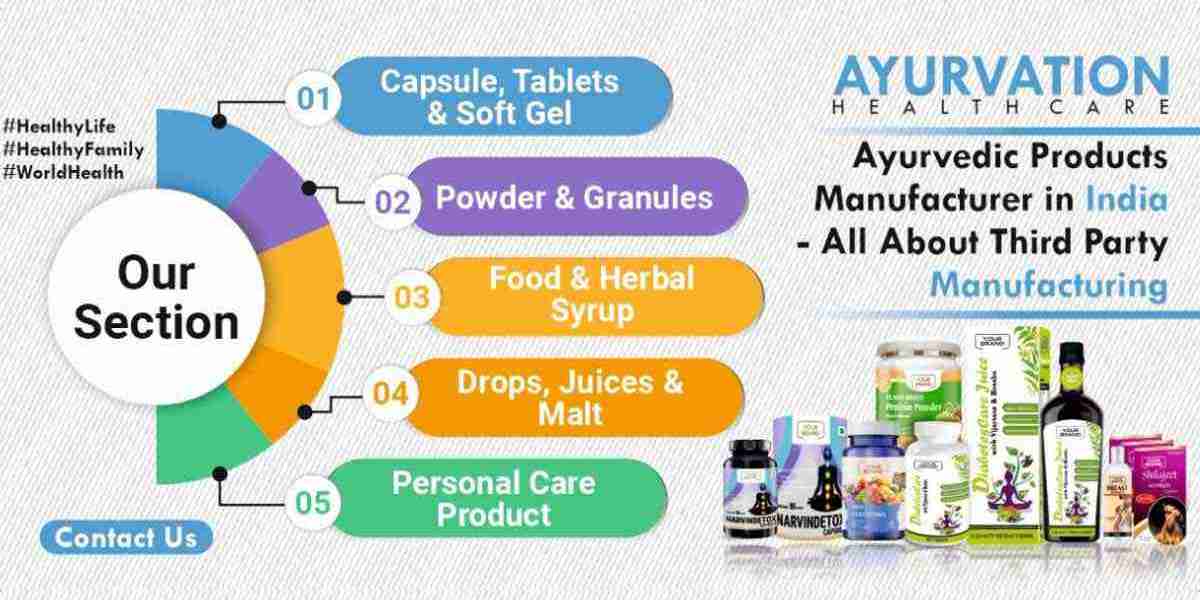 Ayurvedic Medicine Manufacturers in Delhi NCR - Top Ayurvedic Syrups Manufacturers