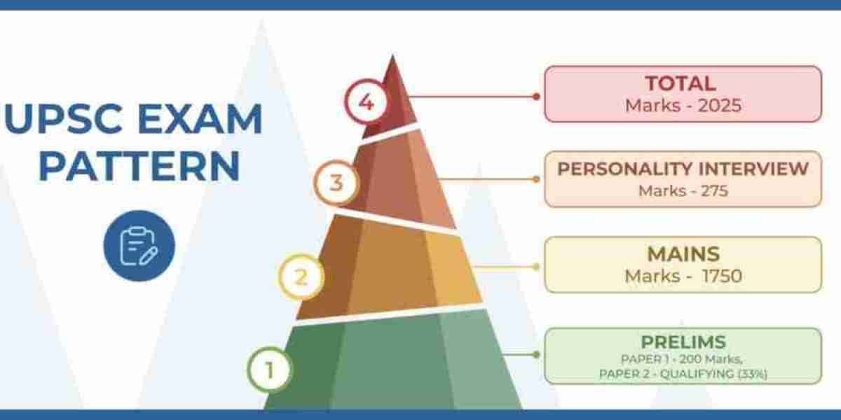 UPSC Exam 2027: Important Dates, Syllabus and Selection Process