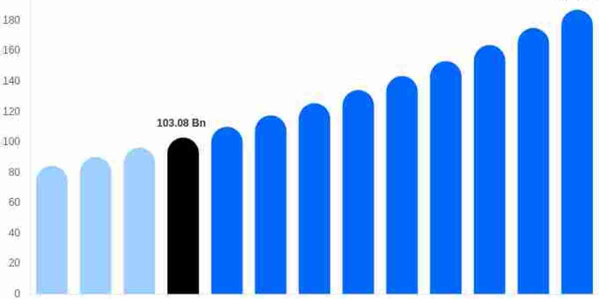 Salon Services Market: Beauty Industry Trends, Consumer Demand, Service Innovation & Growth Opportunities