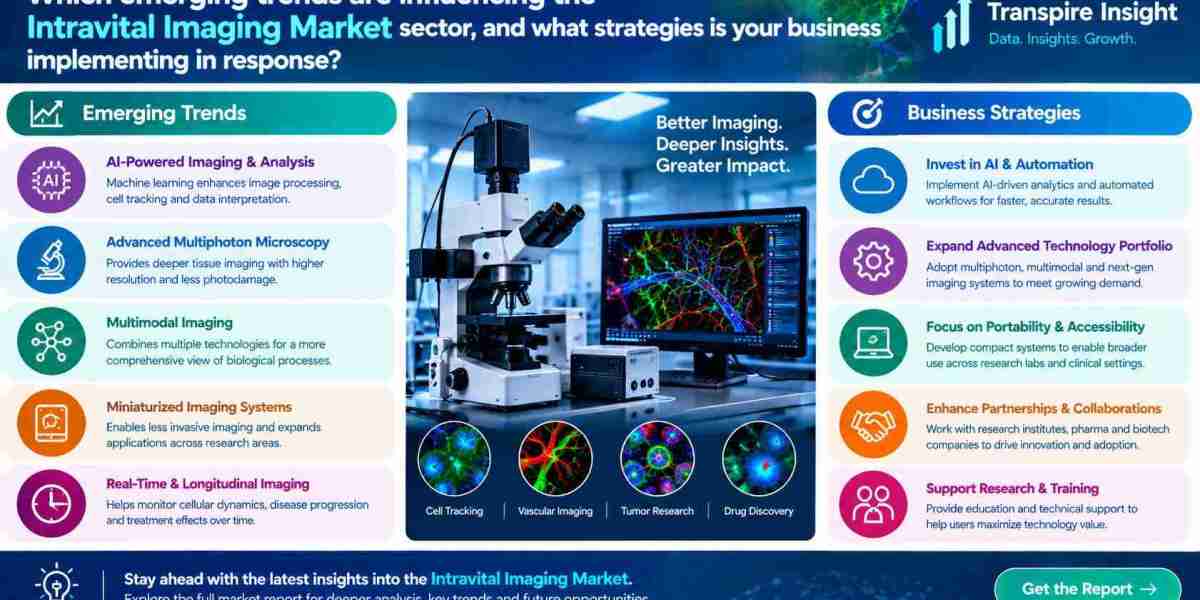 Intravital Imaging Market Growth, Demand, Trends & Competitive Landscape