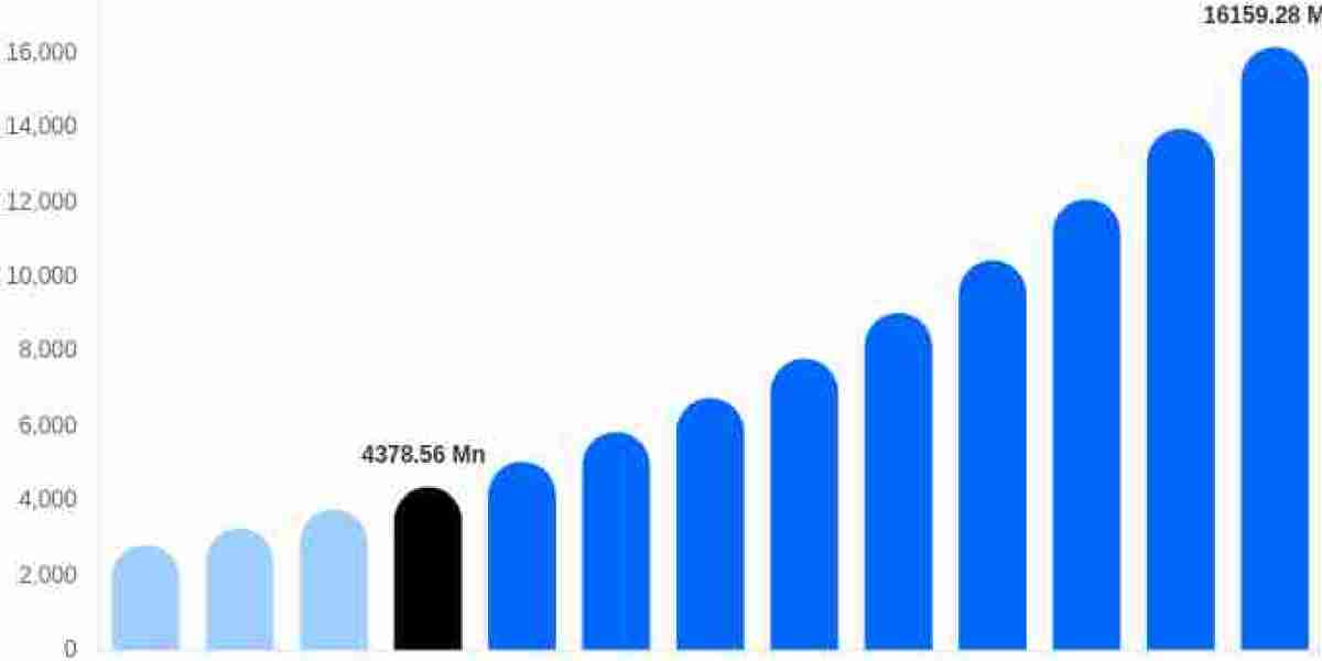 Drone Camera Market: Technology Trends, Applications, Demand & Future Growth
