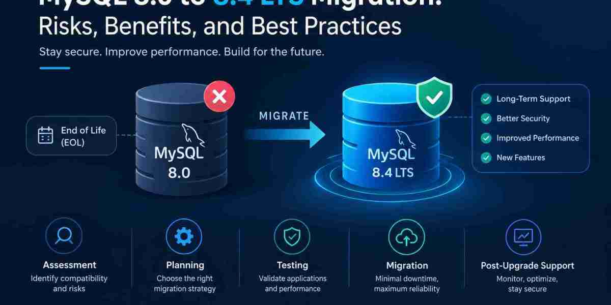MySQL 8.0 to 8.4 LTS Migration: Risks, Benefits, and Best Practices