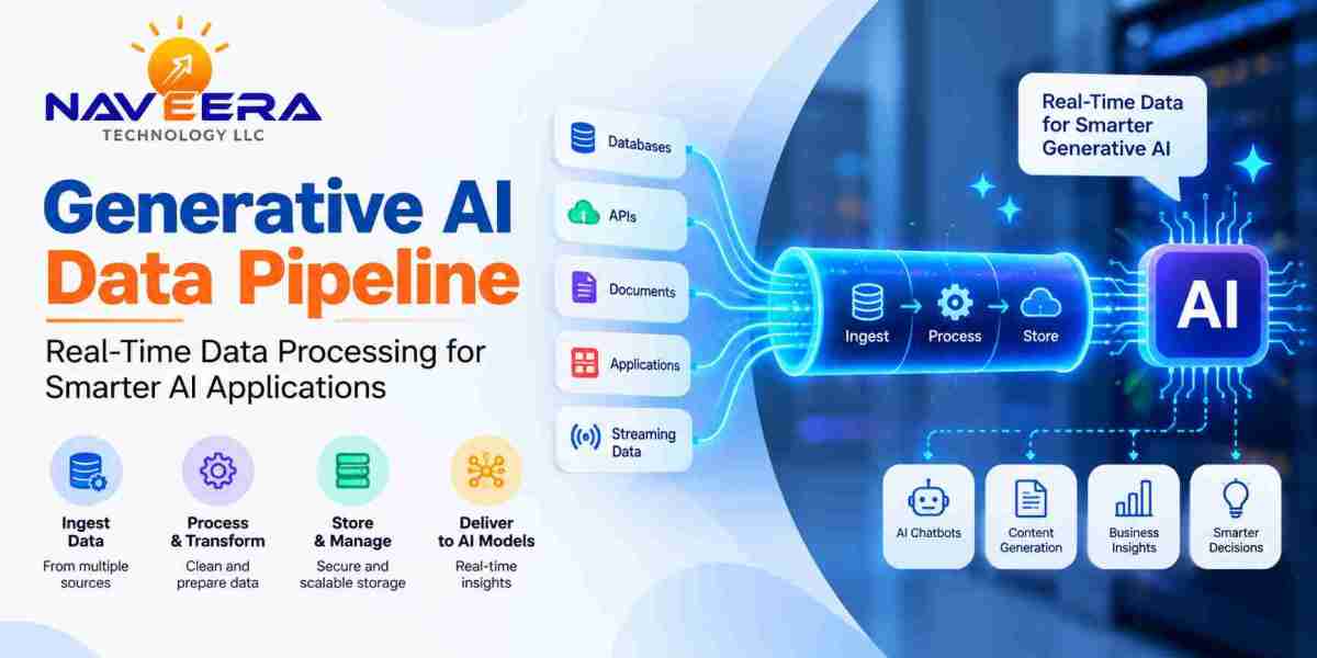 Generative AI Data Pipeline: A Complete Guide to Real-Time Data Processing