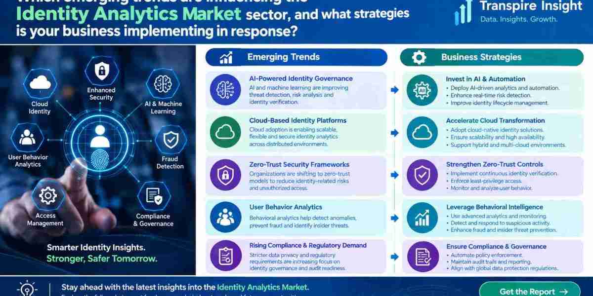 Identity Analytics Market Analysis: Size, Share, Trends & Emerging Opportunities