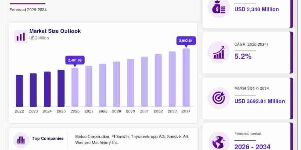 Mining Feeders Market Size, Share & Growth Forecast 2026–2034