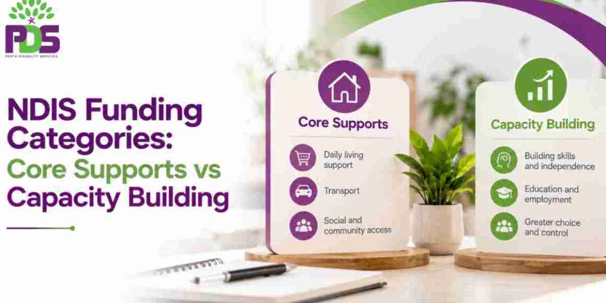 Why Choose Professional NDIS Support Coordination in Perth? | Perth Disability Services