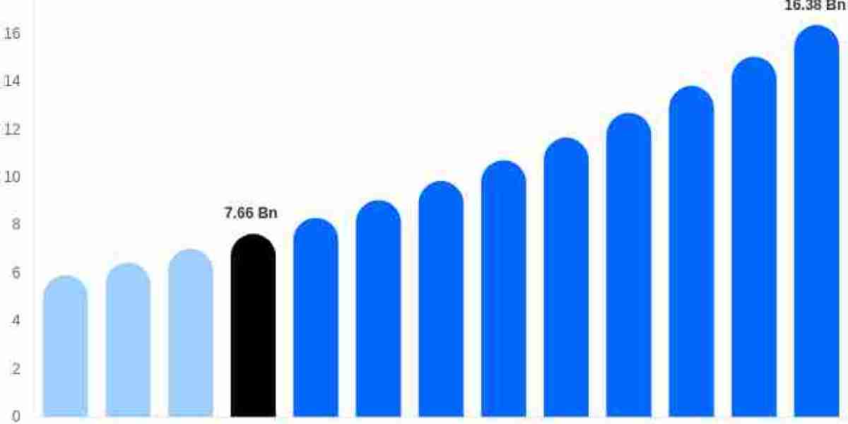 Maternity Wear Market: Consumer Preferences, Fashion Trends, Demand & Growth Outlook